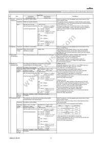 GRM0225C1C120JD05D Datasheet Page 3