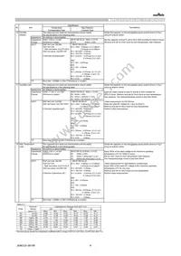 GRM0225C1C120JD05D Datasheet Page 4