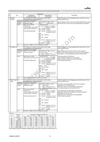 GRM0225C1C180JD01D Datasheet Page 4