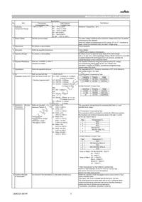 GRM0225C1C1R0BD05L Datasheet Page 2