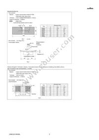 GRM0225C1C1R0CA03L Datasheet Page 5