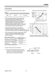 GRM0225C1C1R0CA03L Datasheet Page 18