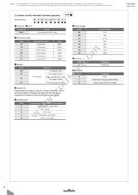 GRM0225C1C470JD05D Datasheet Page 10