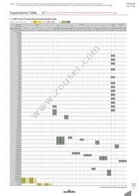 GRM0225C1C470JD05D Datasheet Page 16