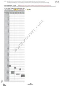 GRM0225C1C470JD05D Datasheet Page 17