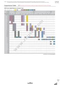 GRM0225C1C470JD05D Datasheet Page 18