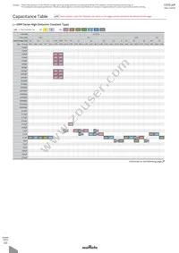 GRM0225C1C470JD05D Datasheet Page 21