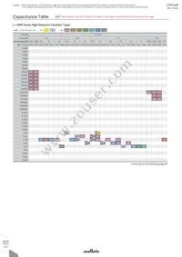 GRM0225C1C470JD05D Datasheet Page 23