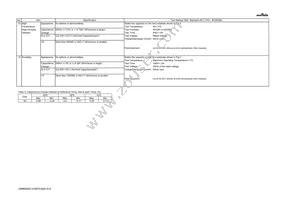 GRM0225C1C4R7CA03L Datasheet Page 4