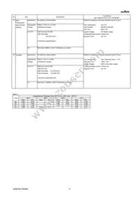 GRM0225C1C6R8DA03L Datasheet Page 4