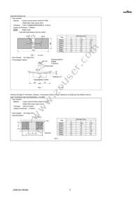 GRM0225C1C7R5DA03L Datasheet Page 5