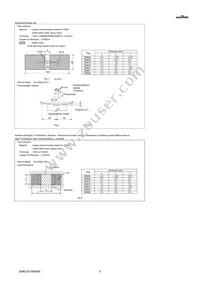 GRM0225C1C8R0DA03L Datasheet Page 5