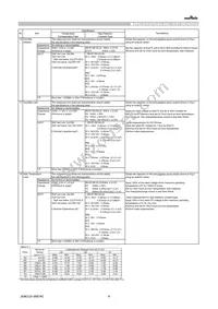 GRM0225C1E100GDAEL Datasheet Page 4