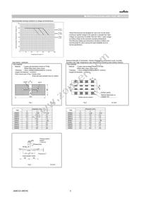 GRM0225C1E100GDAEL Datasheet Page 5