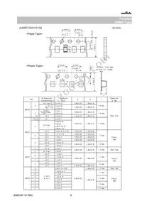 GRM0225C1E100GDAEL Datasheet Page 8