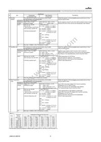 GRM0225C1E120JDAEL Datasheet Page 4