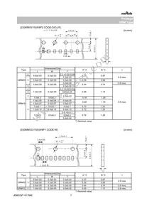 GRM0225C1E150JA03L Datasheet Page 7