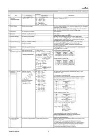 GRM0225C1E150JDAEL Datasheet Page 2