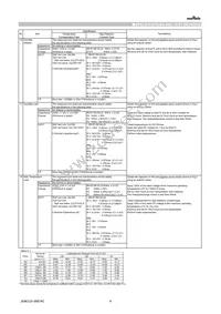 GRM0225C1E180JDAEL Datasheet Page 4