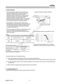 GRM0225C1E1R0BA03L Datasheet Page 17