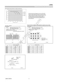 GRM0225C1E1R0CDAEL Datasheet Page 5