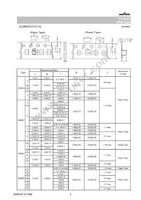 GRM0225C1E1R0WA03L Datasheet Page 8