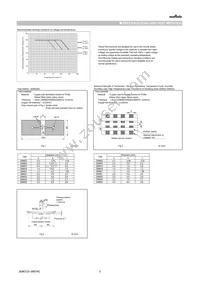 GRM0225C1E1R0WDAEL Datasheet Page 5