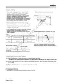 GRM0225C1E1R1CA03L Datasheet Page 17