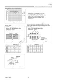 GRM0225C1E5R8DDAEL Datasheet Page 5
