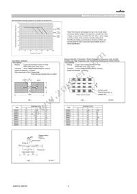 GRM0225C1E6R0DDAEL Datasheet Page 5