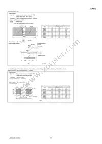 GRM0225C1E6R6CA03L Datasheet Page 5