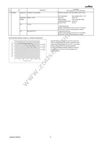 GRM022D80G104ME15L Datasheet Page 4