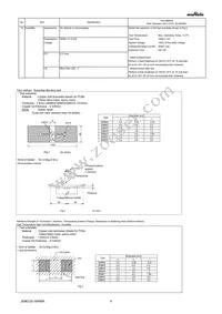 GRM022R60G104ME15L Datasheet Page 4