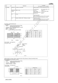 GRM022R60G153KE15L Datasheet Page 4