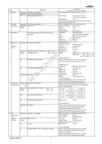 GRM022R60J152ME19L Datasheet Page 3