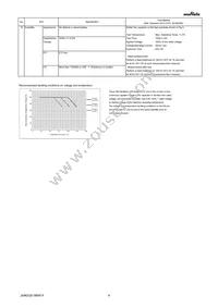 GRM022R60J153ME15L Datasheet Page 4