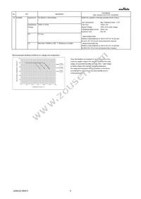 GRM022R60J223KE15L Datasheet Page 4