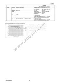 GRM022R60J223ME15L Datasheet Page 4