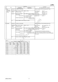 GRM022R61A101MA01L Datasheet Page 4