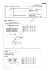GRM022R61A102ME19L Datasheet Page 4