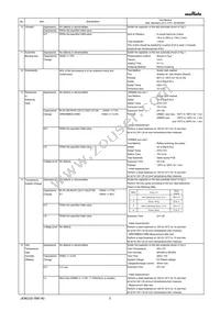 GRM022R61A152KE19L Datasheet Page 3