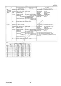 GRM022R61A221MA01L Datasheet Page 4
