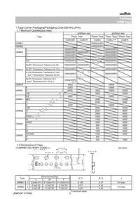 GRM022R61A472KE19L Datasheet Page 5