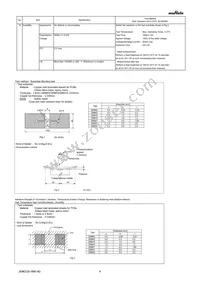 GRM022R61A472ME19L Datasheet Page 4