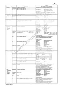 GRM022R61A681KE19L Datasheet Page 3