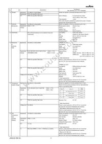 GRM022R61A682ME19L Datasheet Page 3