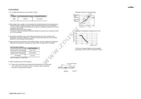 GRM032R60J104KE15D Datasheet Page 16