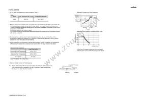 GRM0335C1E102GA01D Datasheet Page 16