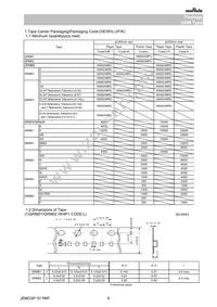 GRM0335C1E220FA01J Datasheet Page 6