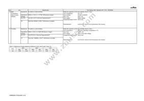 GRM0335C1E220JD01J Datasheet Page 4